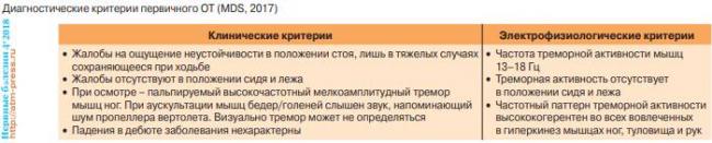 Эссенциальный тремор — что это, как лечить и можно ли предотвратить