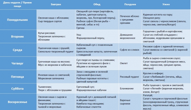 Меню для кормящих мам
