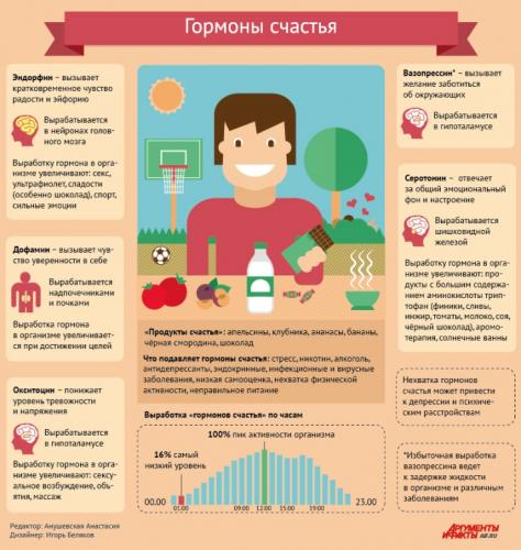 Антидиуретический гормон крови