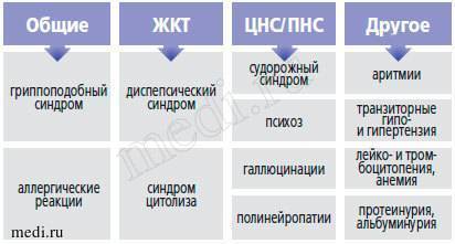 Грипп, орз, орви – разница в симптомах, лечении и последствиях