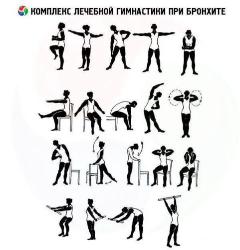 Обструктивный бронхит у грудничка без температуры лечение