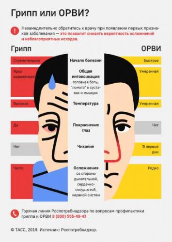 Может ли температура при орви держаться четвертый день??? - температура держится 4 дня - запись пользователя анжелика (@shju_malysham) (anuangelika) в сообществе детские болезни от года до трех в категории заболели! все об орви :( - babyblog.ru