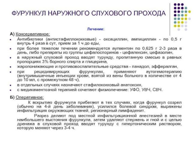 Левомицетиновый спирт при отите: показания к применению, дозировки и правила использования