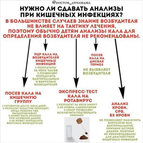 Диета при ротавирусе у детей и взрослых. сколько длится диета при ротавирусе?