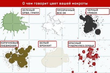 Причины истечения крови из горла, первая помощь и что нужно обследовать