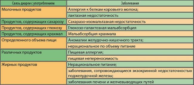 Кишечная инфекция острая