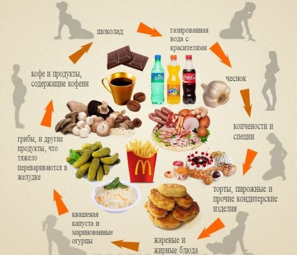 Как вылечить изжогу навсегда