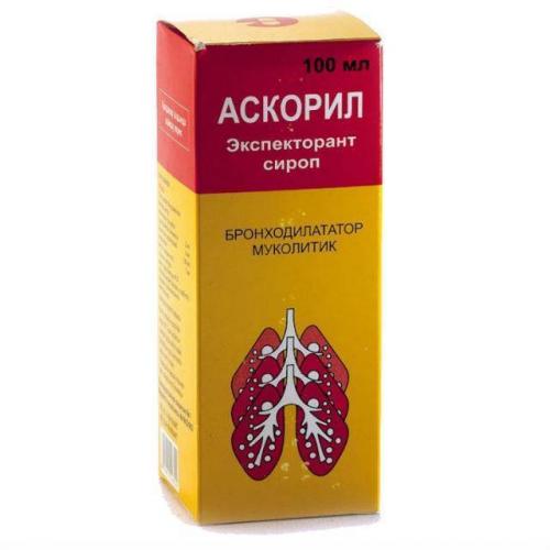 Ацц или амбробене — какое средство лучше