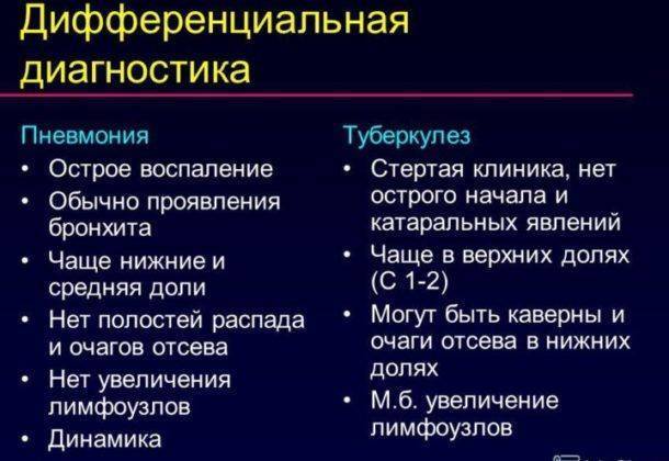 Бронхи - симптомы заболеваний, лечение болезней дыхательных путей