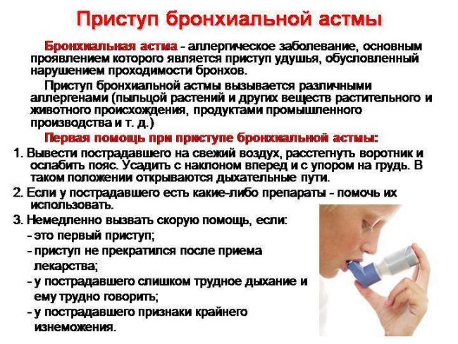 Неотложная помощь при бронхиальной астме: алгоритм действий, препараты