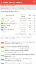 Как вести дневник питания?