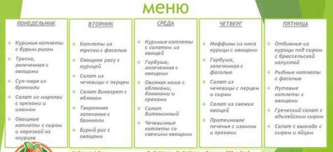 Буч - диета для похудения с высокой эффективностью