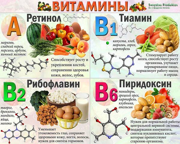 Все о правильном питании при всд