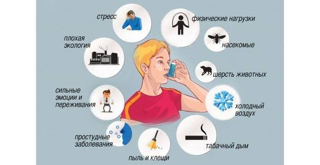 Особенности симптомов бронхиальной астмы и отличия от других заболеваний