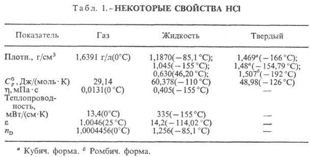 Соляная кислота