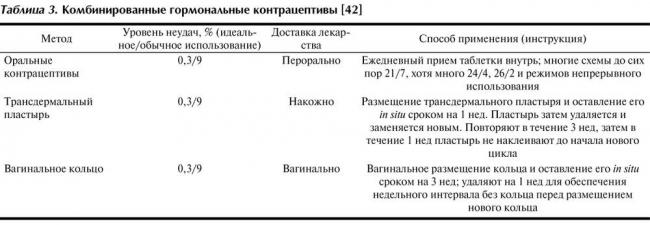 Как влияют противозачаточные таблетки на сексуальное влечение у женщин