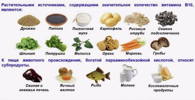 Витамин в10 (парааминобензойная кислота)
