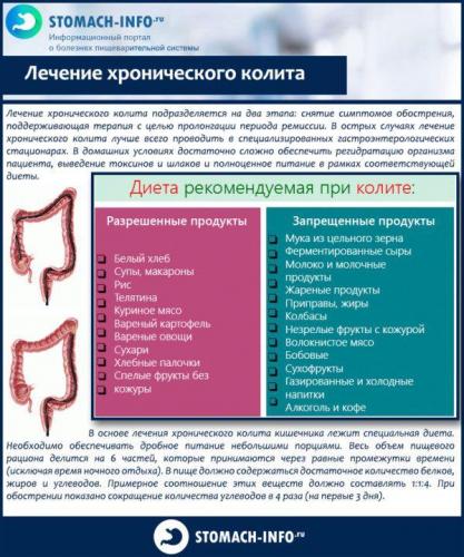 Овощи и фрукты при гастрите и колите