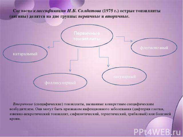 Декомпенсированный тонзиллит: что это такое и почему с трудом поддаётся лечению?
