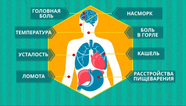 Пневмония у детей без температуры с кашлем: симптомы и признаки, лечение