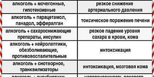 Уколы, таблетки но-шпа: инструкция, цена и отзывы