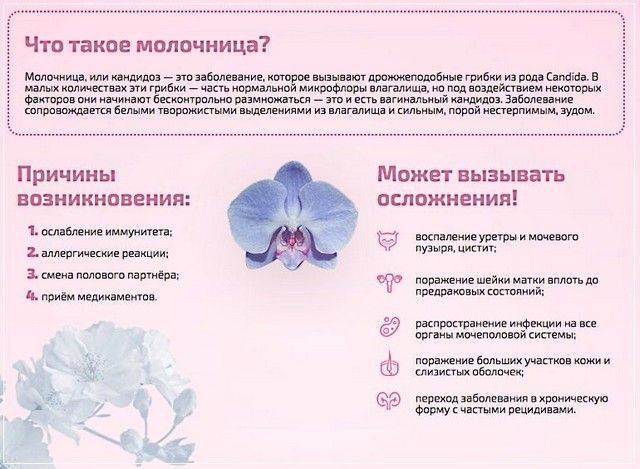 Лечение выделений из уретры