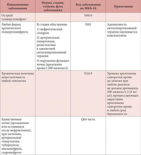 Туберкулез и беременность: последствия и осложнения