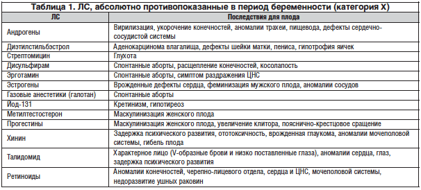 Основные признаки и симптомы пневмонии без температуры у взрослых