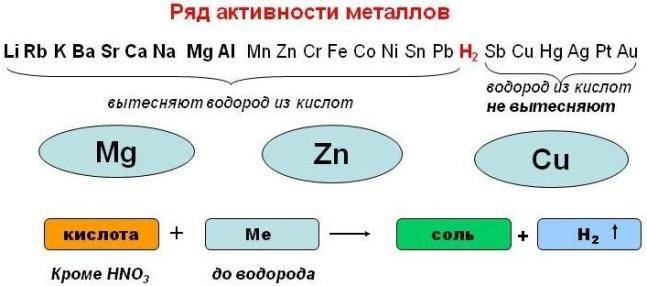 Соляная кислота