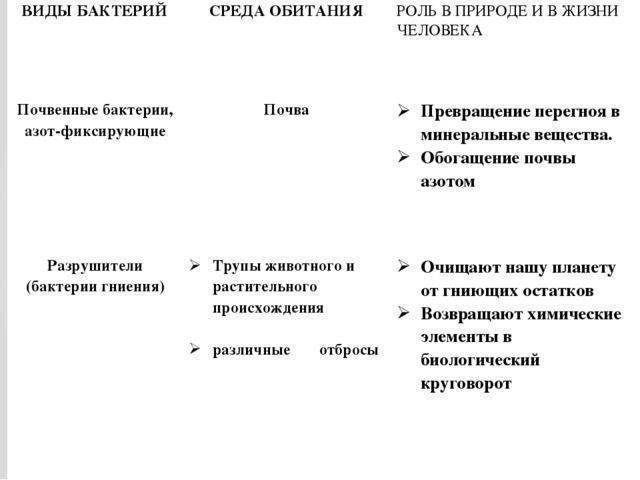 Укажите не менее 3-х отличий