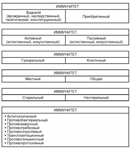Естественный активный иммунитет вырабатывается в результате