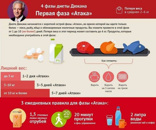 Диета дикуля