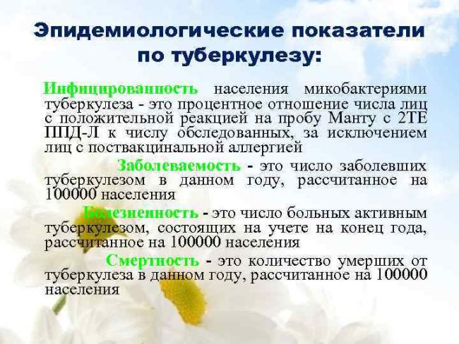 Стадии, виды и формы туберкулеза легких