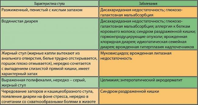 Острые кишечные инфекции: какие ошибки не должен совершать первостольник?