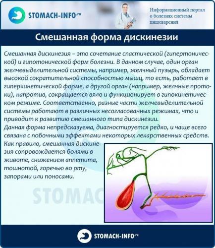 Дискинезия желчного пузыря. причины, симптомы, диагностика и лечение болезни