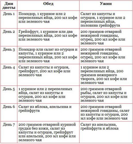 Низкобелковые диеты