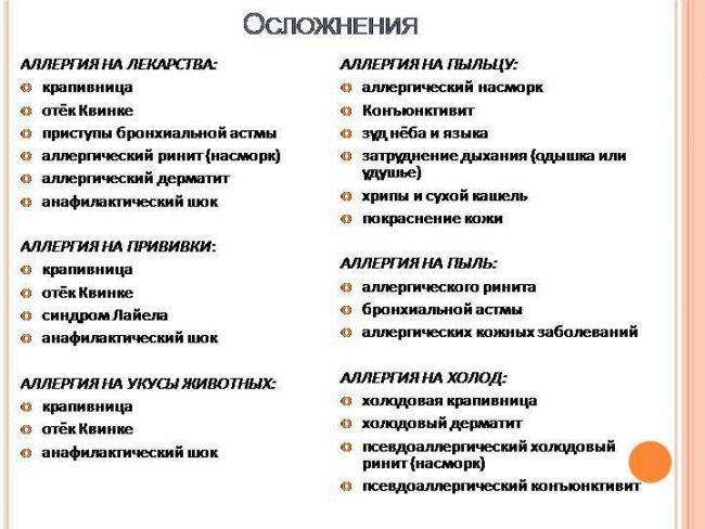 Бронхиальная астма. причины, симптомы, виды, лечение и профилактика астмы