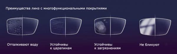 Очки линзы - какие лучше и какие бывают, как выбрать и подобрать для очков, из чего делают очковые стекла: пластиковые (из пластика)