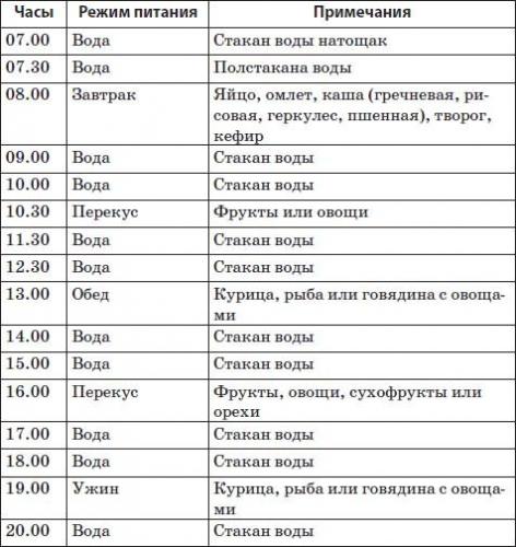 Дробное питание для похудения: отзывы худеющих и фото результатов