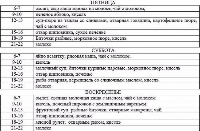 Меню при гастрите с повышенной кислотностью — правильное питание и диетические столы. меню на неделю с рецептами