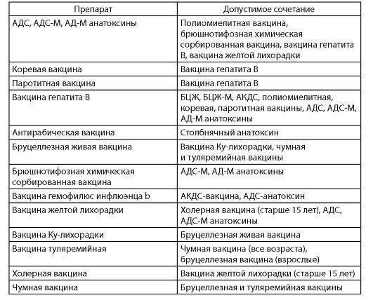 Ура, лопнула бцж. надо обрабатывать??? - как обрабатывать бцж - запись пользователя kak7172 (aselek7172) в сообществе здоровье новорожденных в категории прививки - babyblog.ru