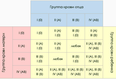 Резус-фактор википедия