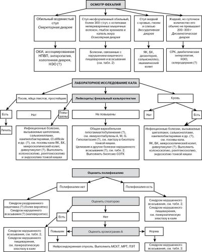 Острая кишечная инфекция