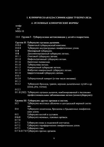 Виды туберкулеза