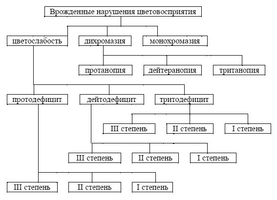Проверка цветоощущения по таблицам рабкина онлайн с ответами