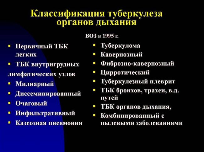 Инфильтративный туберкулез легких