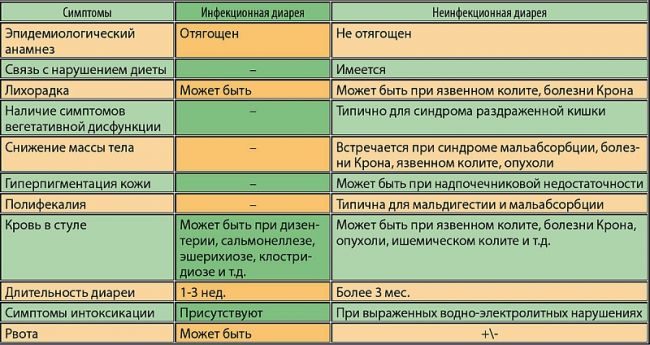 Кишечные инфекции
