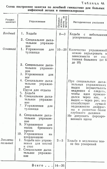 Комплекс упражнений, лфк при хроническом и обструктивном бронхите
