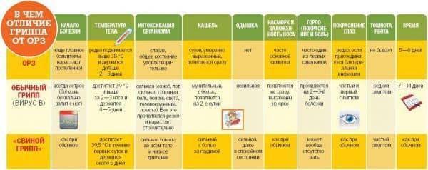 При простуде что лучше нимесил или терафлю что лучше