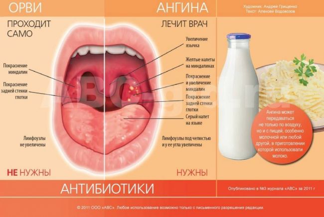 Гексорал для детей